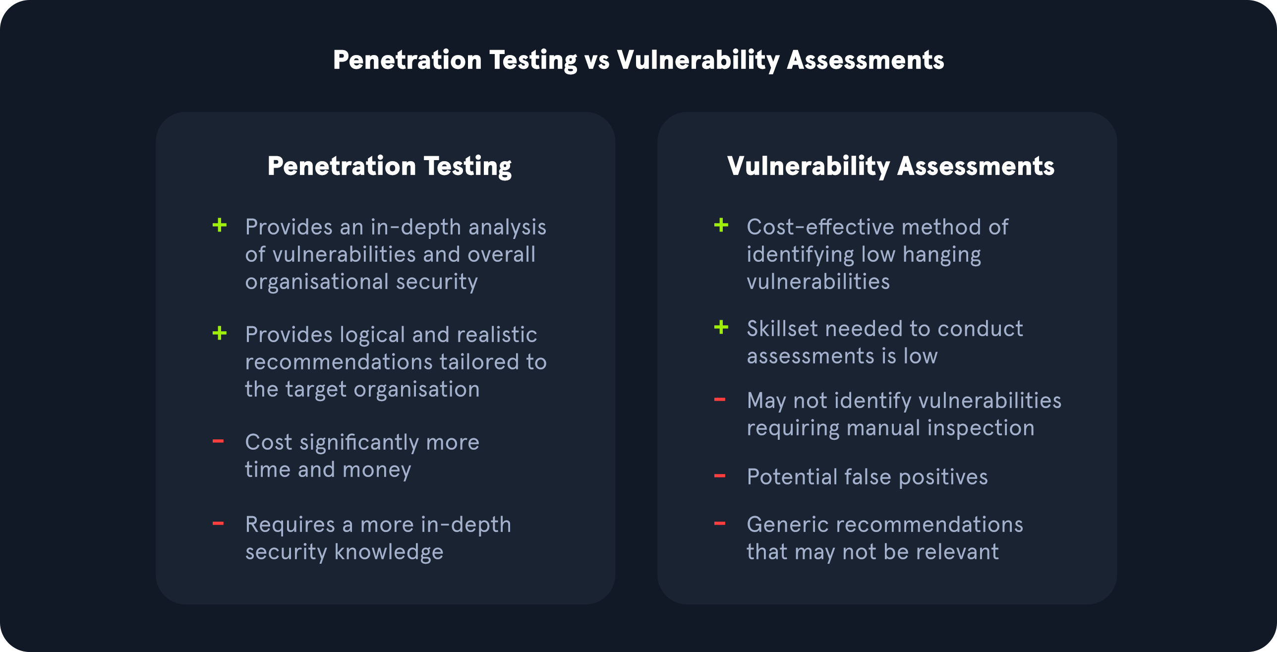 penetration test vs vulnerability assessment