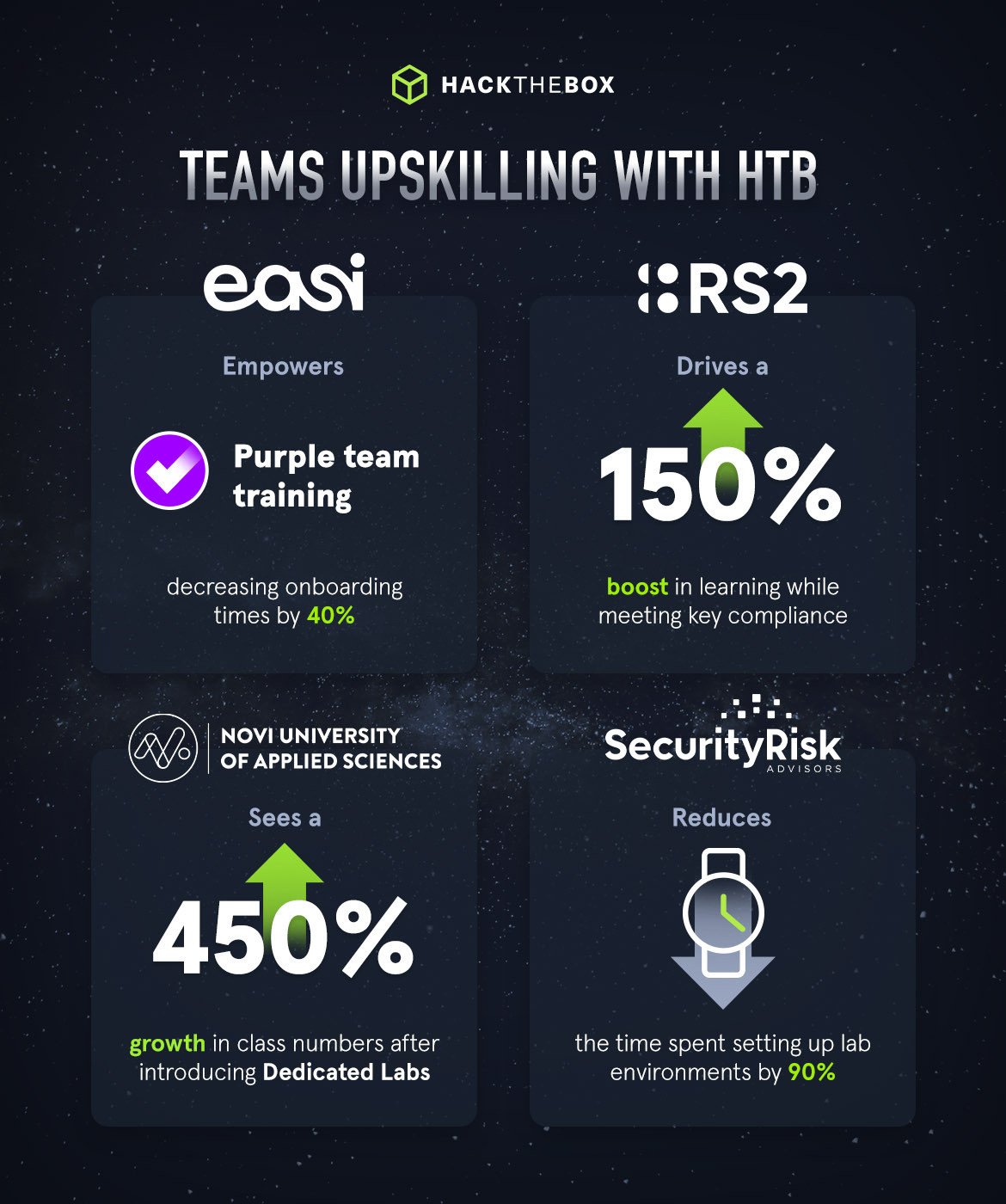htb case studies