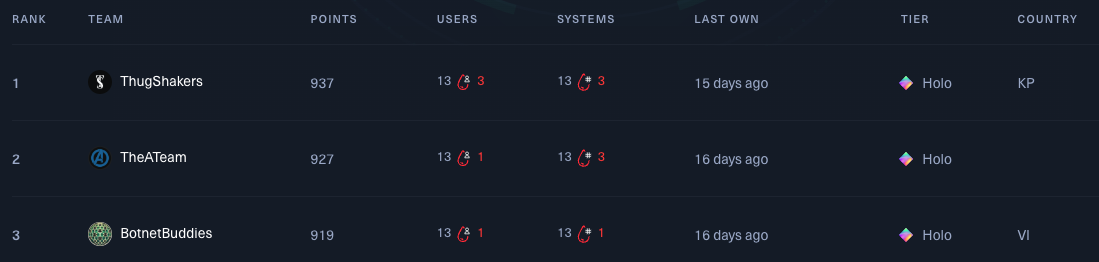 teamwinnersseason8