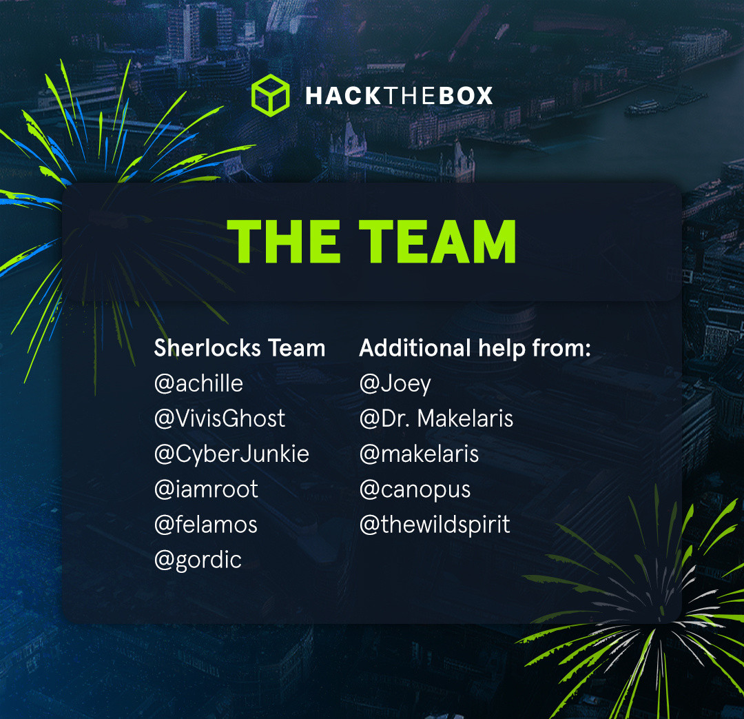 HTB Detectives behind the Holmes blue CTF