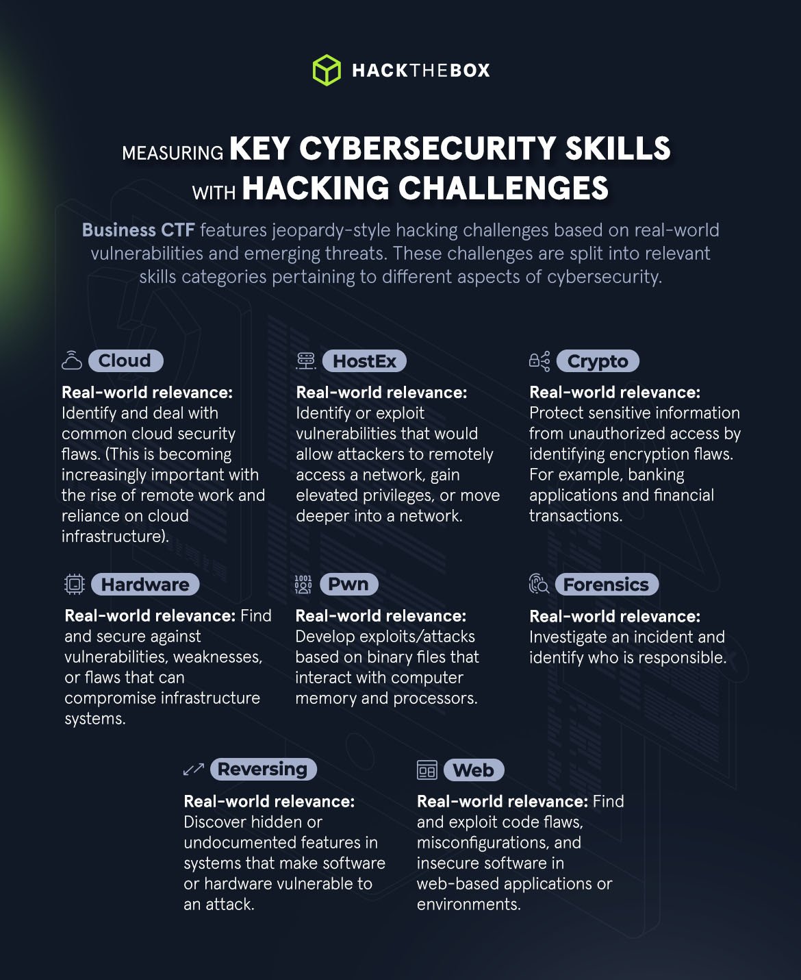 HTB business CTF gated report - measuring skills