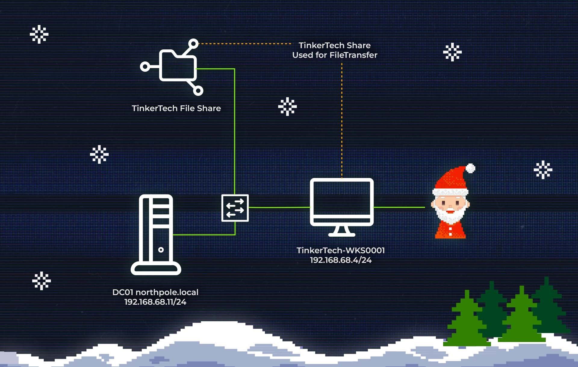 Tinsel Trace Challenge