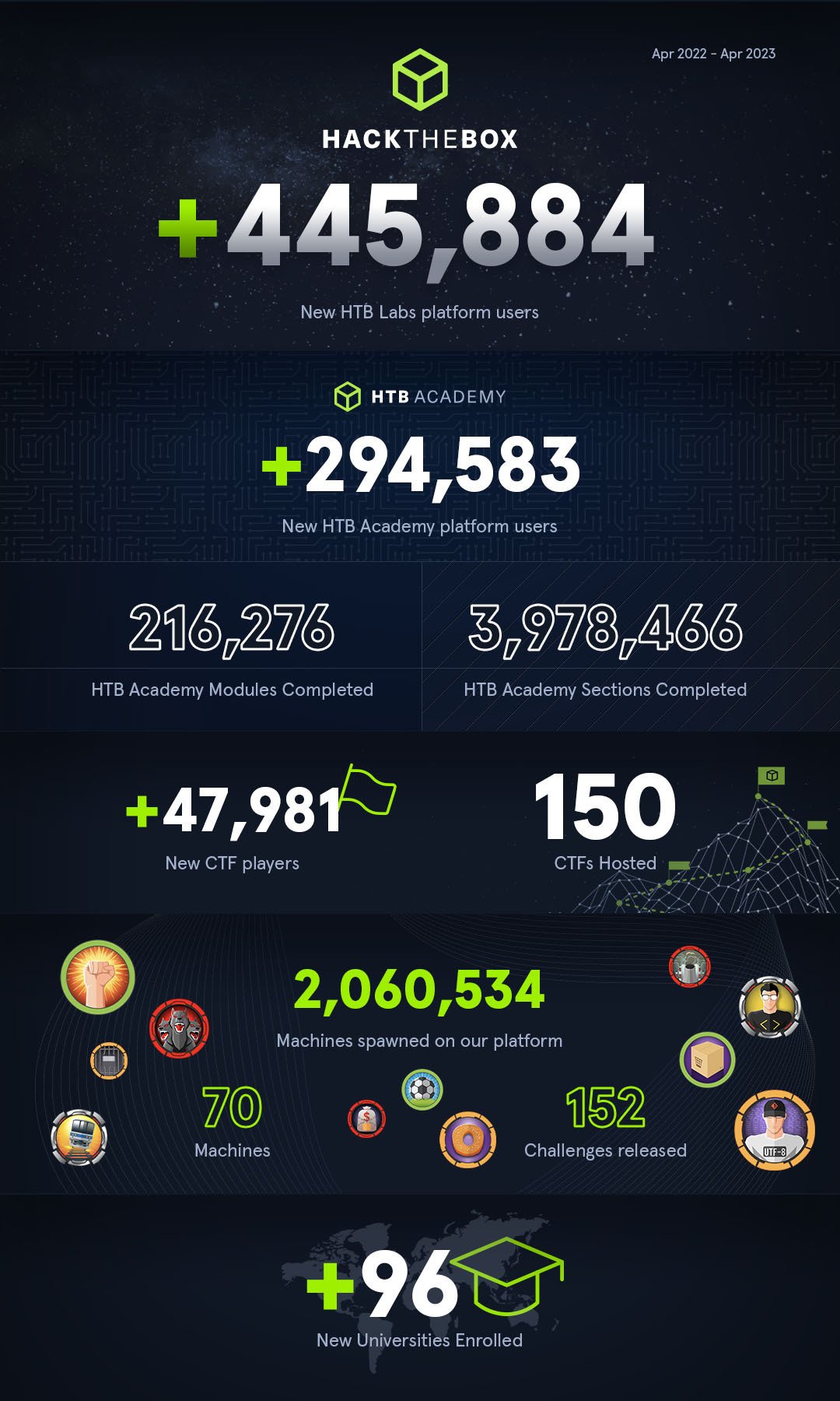 year in review infographic