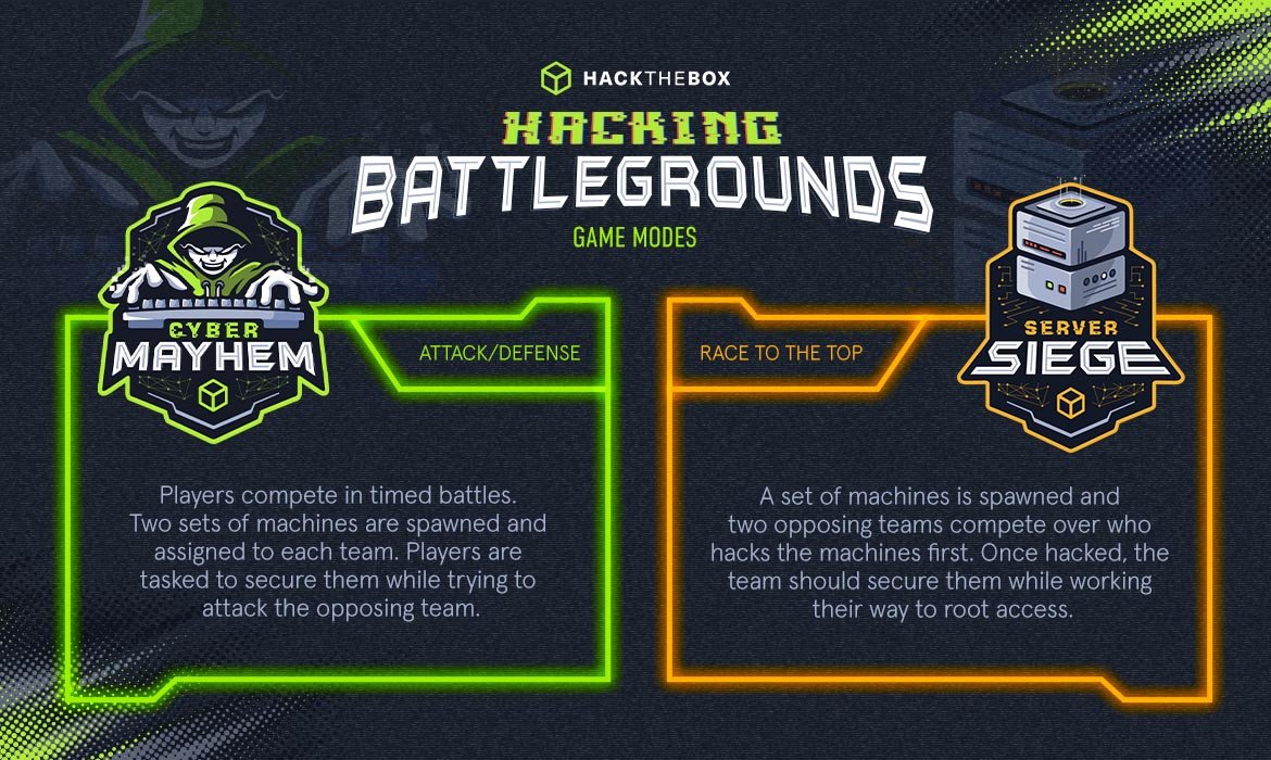 HBG game modes explained