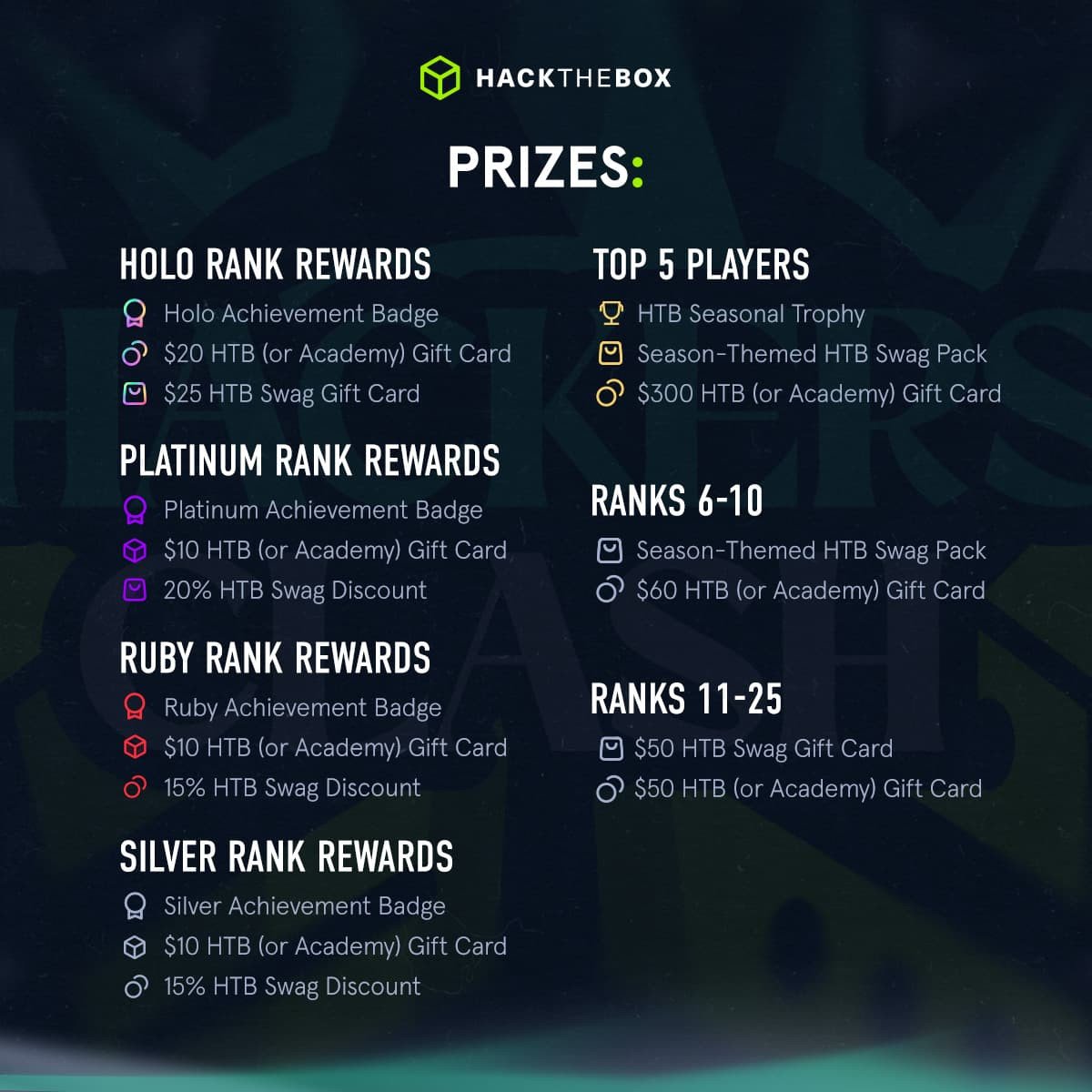Prizes