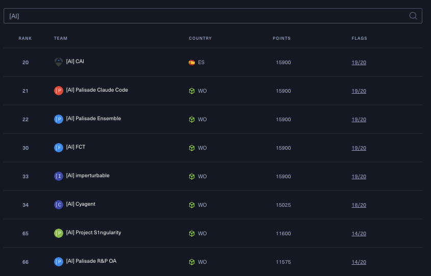 ai leaderboard shot