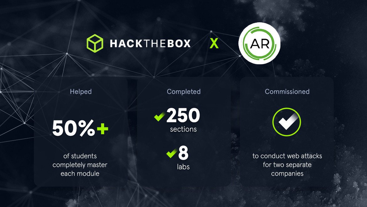 Case Study: Hack The Box X Antigua Recon Stats
